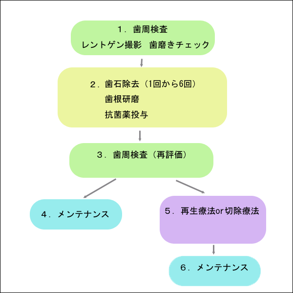 flowchart